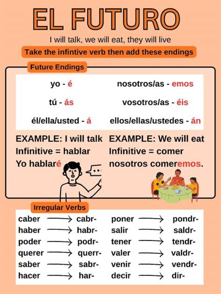 El Futuro Spanish Worksheet PDF: Practice Future Tense with Easy Exercises