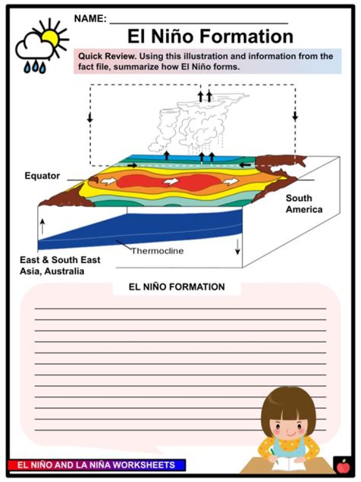 Free El Niño Worksheet PDF: Learn About Climate Patterns & Impact