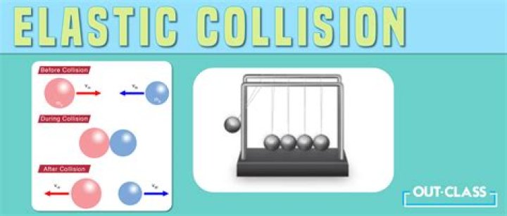 Elastic and Inelastic Collision Problems with Answers PDF