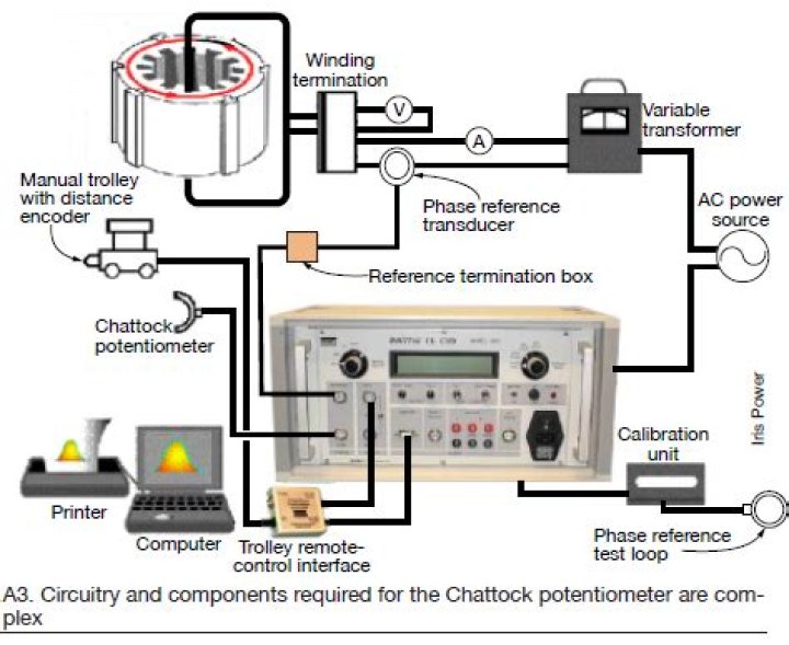 Elcid Generator Test Guide: Essential PDF Reference & Safety Checks