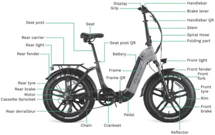 Electric Bike Parts List PDF: Complete Guide to Replacement Parts