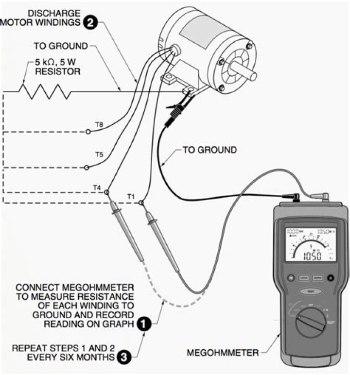 Electric Motor Testing Procedure PDF: Step-by-Step Guide