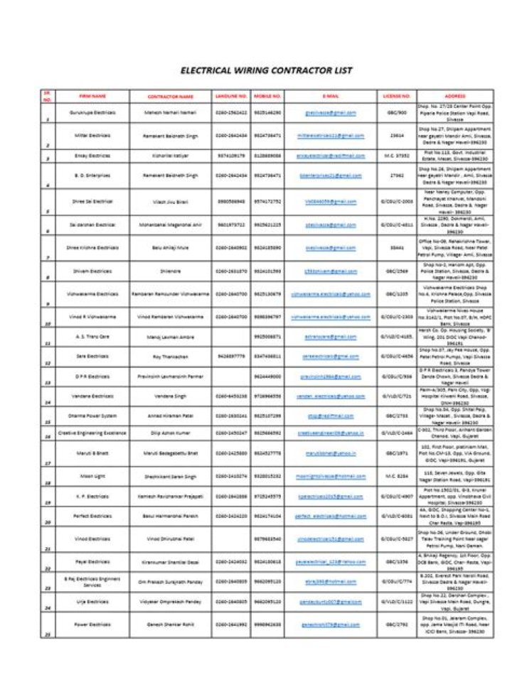 Download Free Electrical Contractor List PDF – Verified Trade Professionals