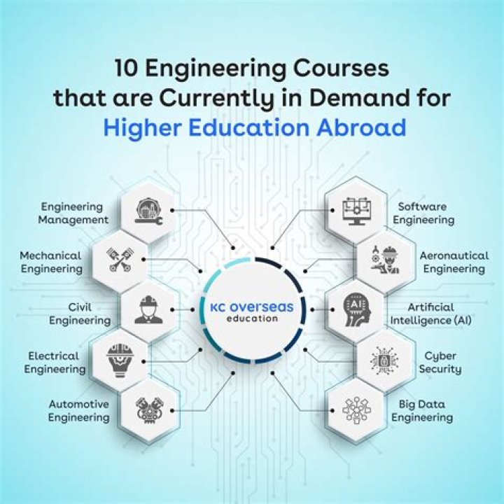 Complete List of Electrical Engineering Courses PDF for Students