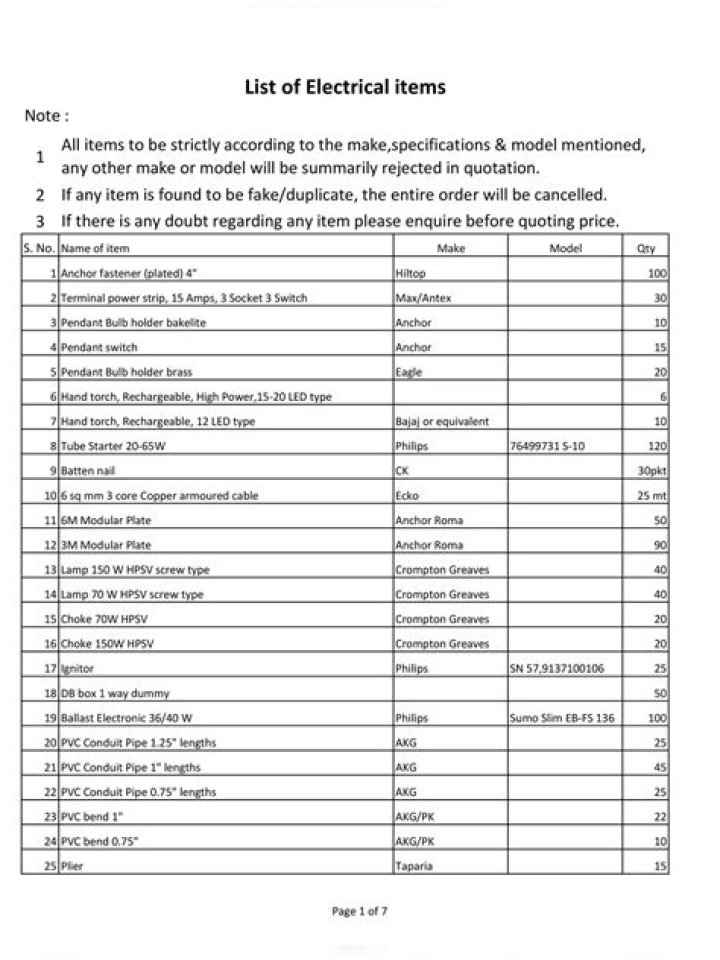 Electrical Hardware Items List PDF: Complete Guide