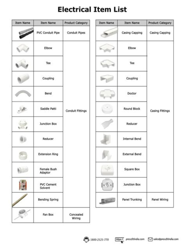 Complete Electrical Items Name List PDF for Home & Work