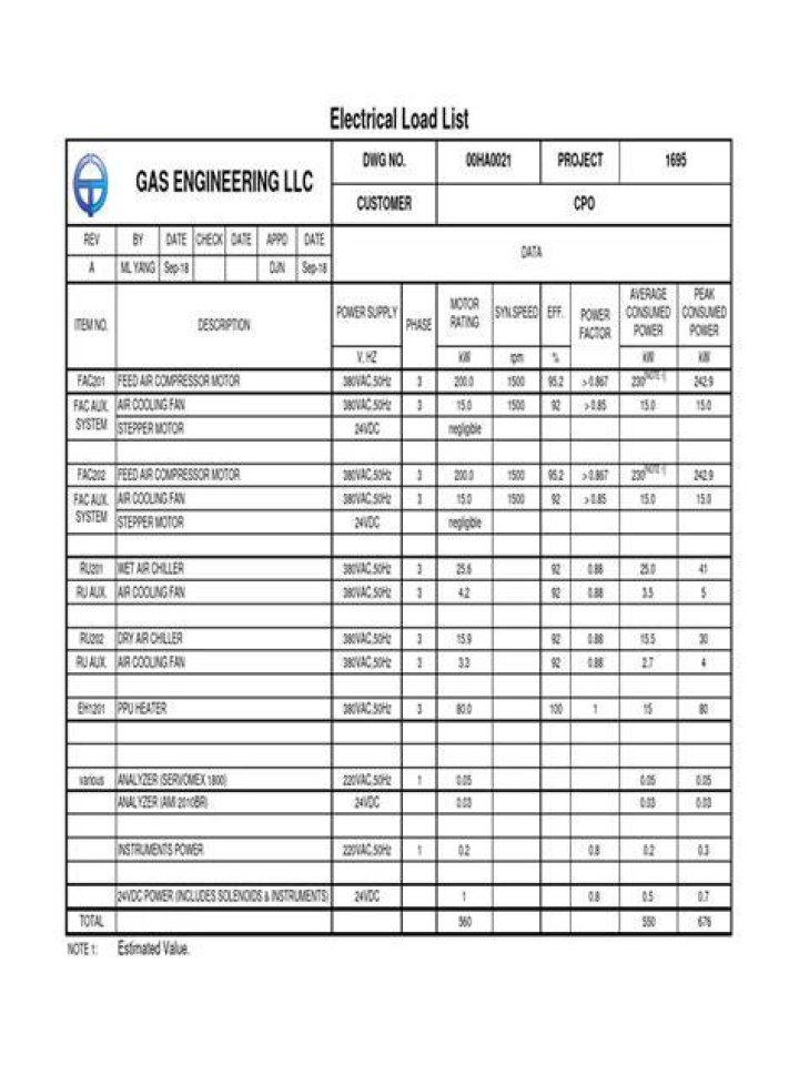 Electrical Load List PDF – Download Complete Energy Usage Report