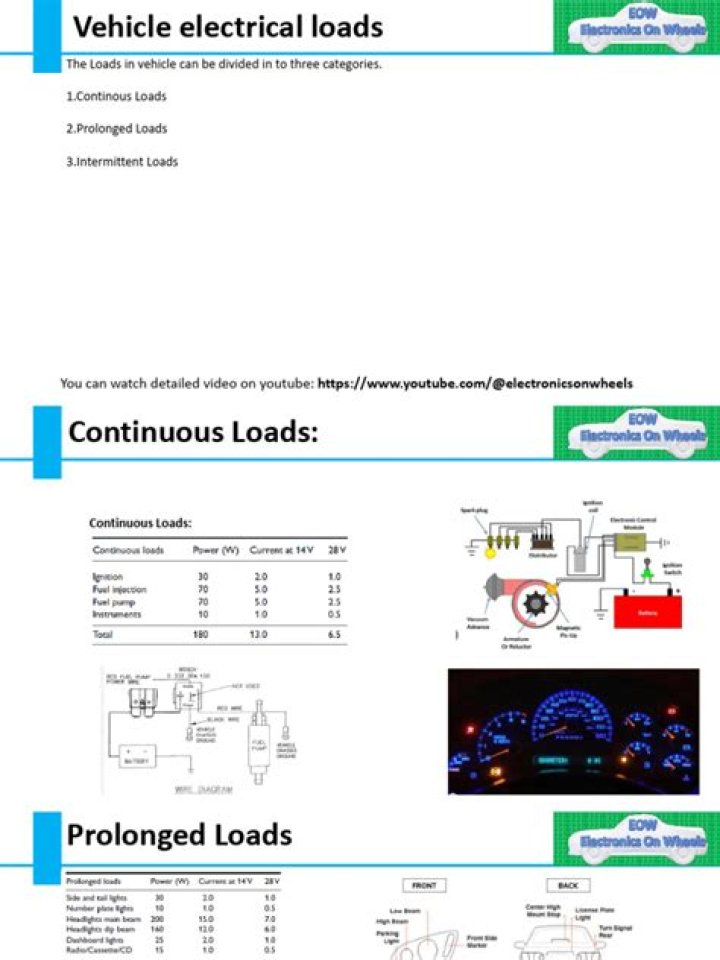 Master Electrical Load Management: Essential PDF Guide