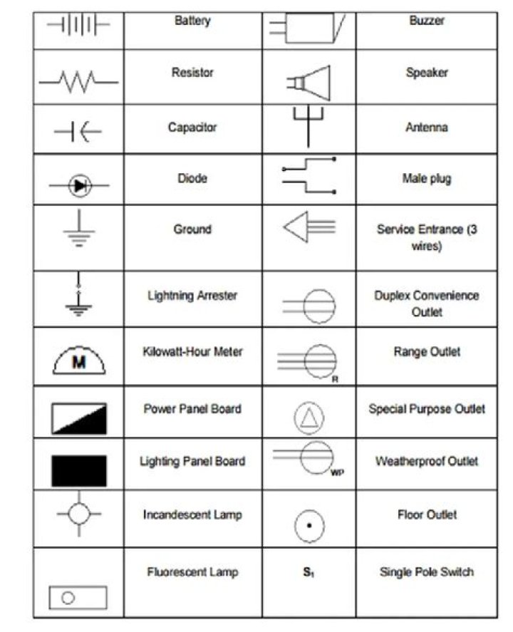 Electrical Plan Symbols PDF – Complete Guide & Download
