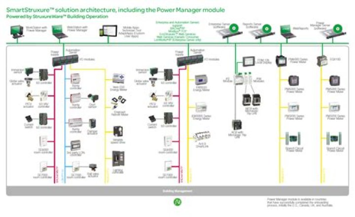 Comprehensive Guide to Electrical Power Management System PDF