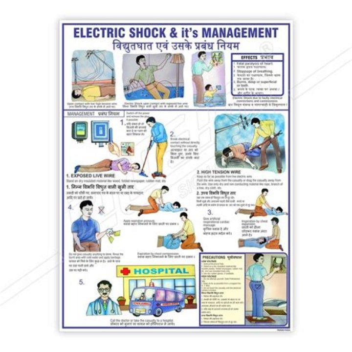 Electrical Shock Management PDF: Essential Safety Guidelines