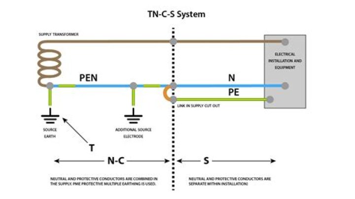 Electrical Testing Sequence PDF: Step-by-Step Guide for Safe Testing