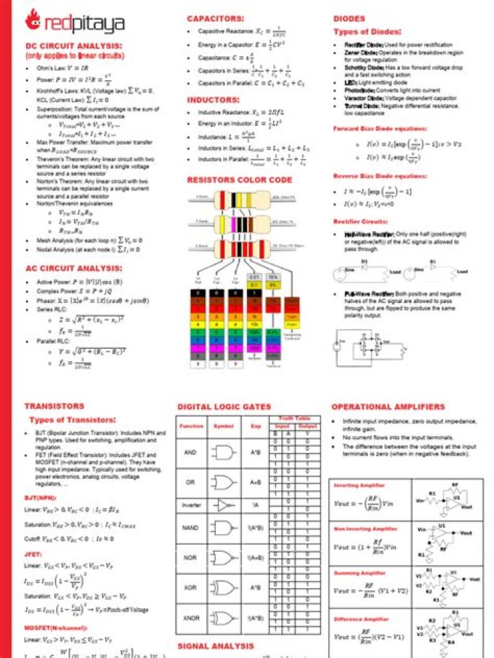 Electrician Cheat Sheet PDF: Essential Wiring & Safety Tips