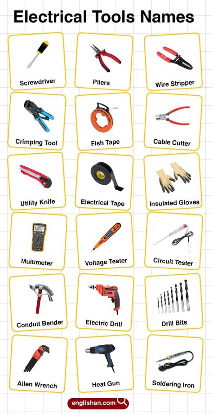 Complete Electrician Tools List PDF: Essential Tools for Every Job