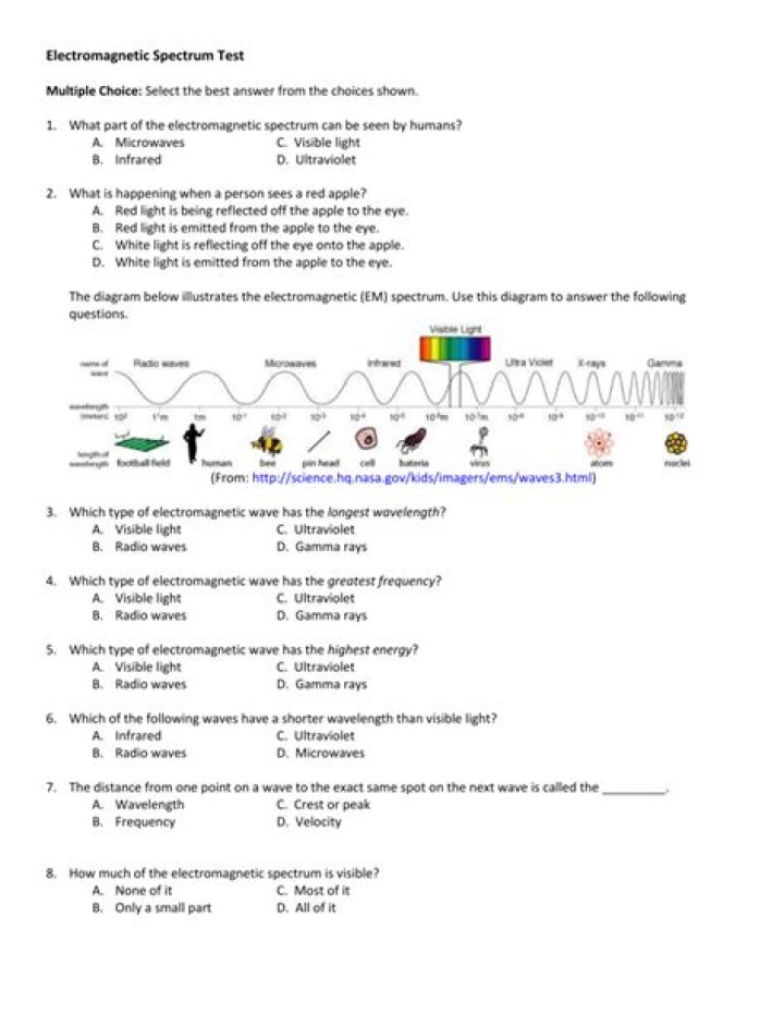 Electromagnetic Spectrum Test PDF: Complete Guide & Analysis