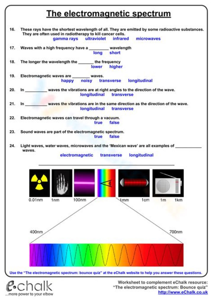 Free Electromagnetic Spectrum Worksheet for Middle School – PDF Download