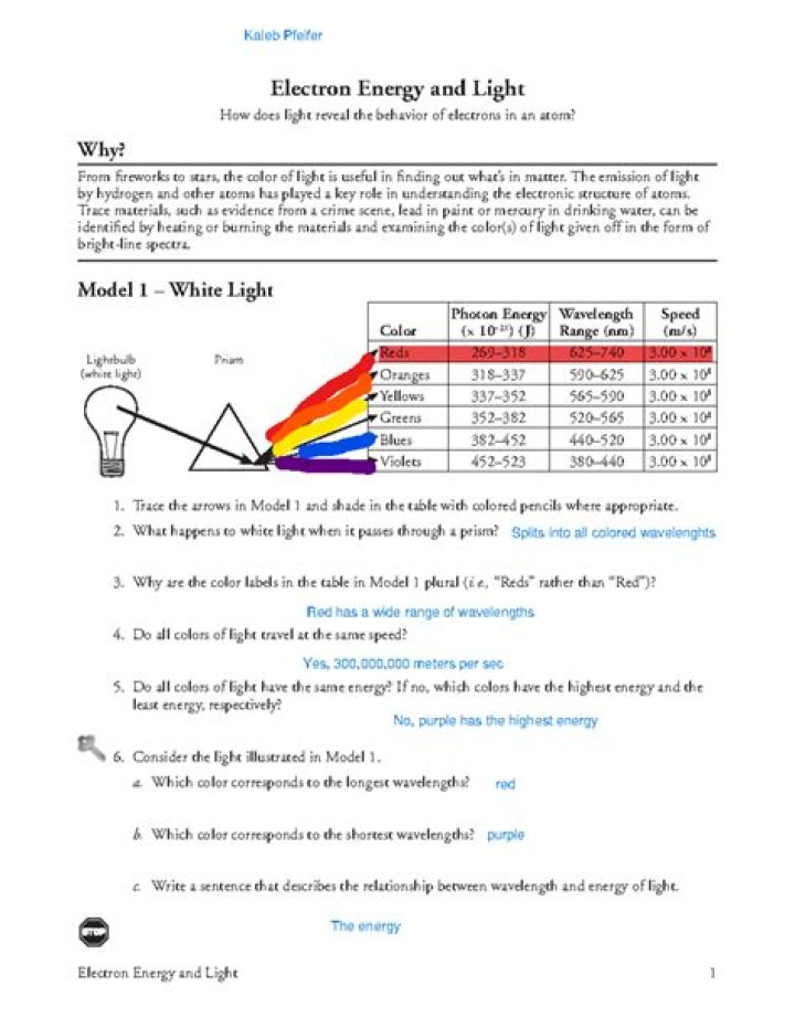 Electron Energy and Light: PDF Answers Explained