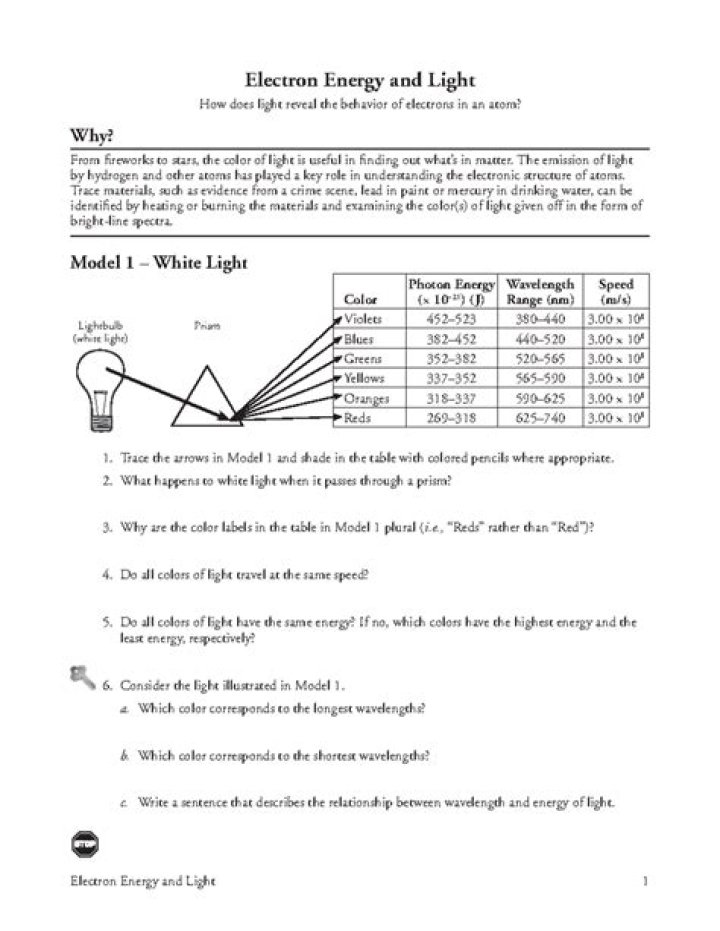 Electron Energy and Light: POGIL Answer Guide PDF for AP Physics