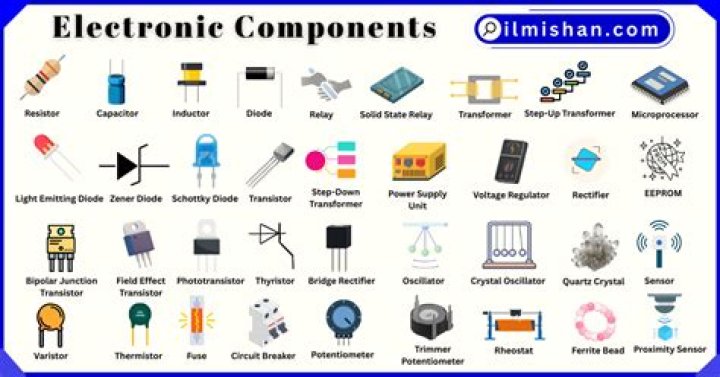 Electronic Components List with Images PDF – Complete Reference