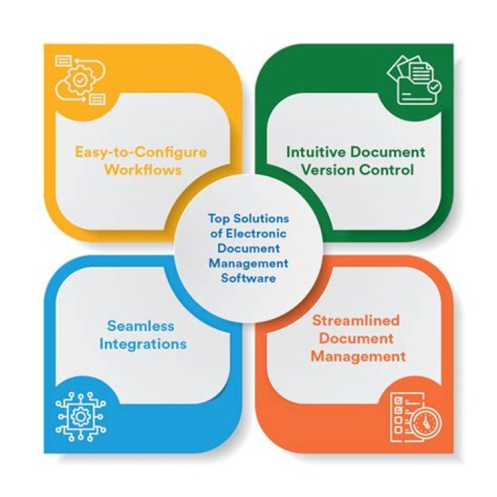 Secure Electronic Document and Records Management System PDF