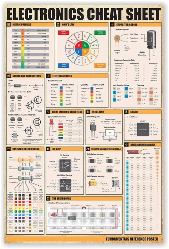 Electronics Cheat Sheet PDF Free Download – Quick Reference Guide