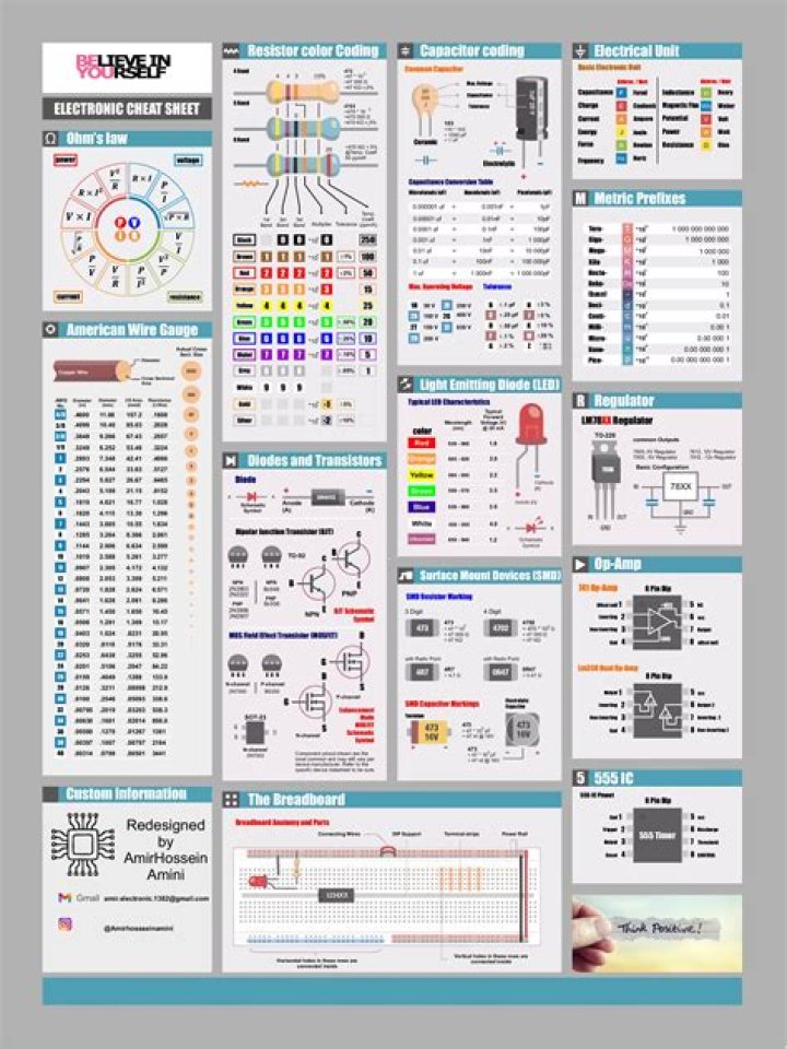 Electronics Cheat Sheet PDF – Quick Reference Guide