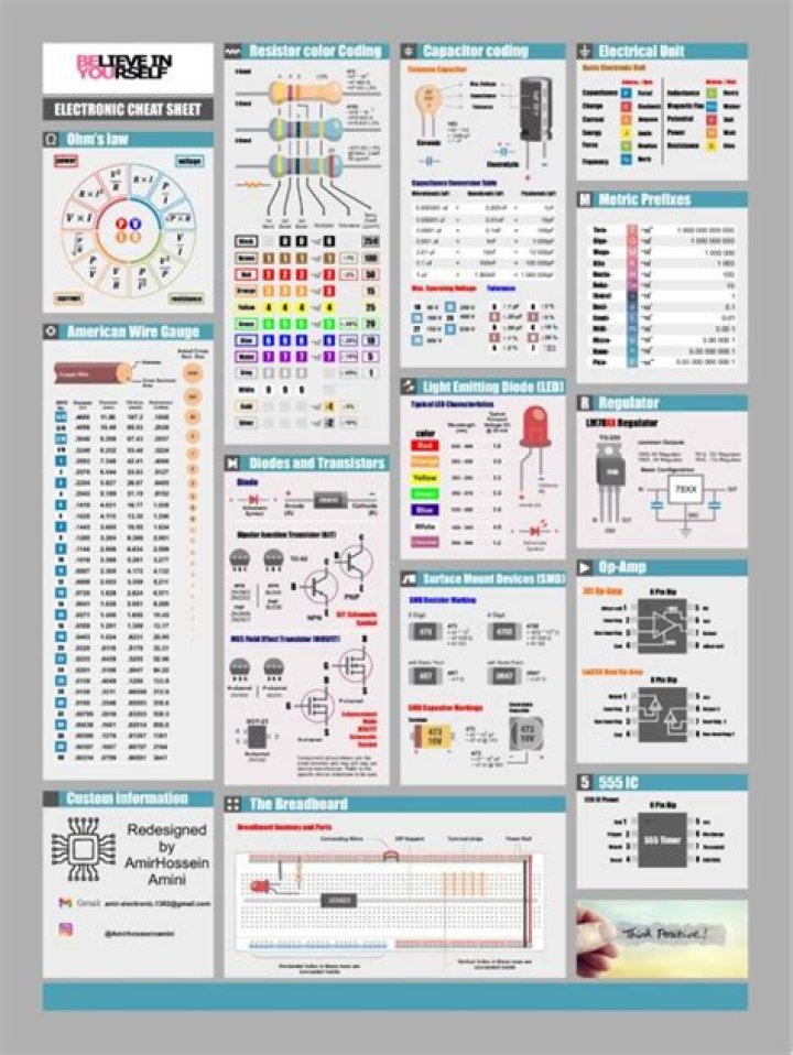 Electronics Cheat Sheet Poster PDF – Quick Reference Guide