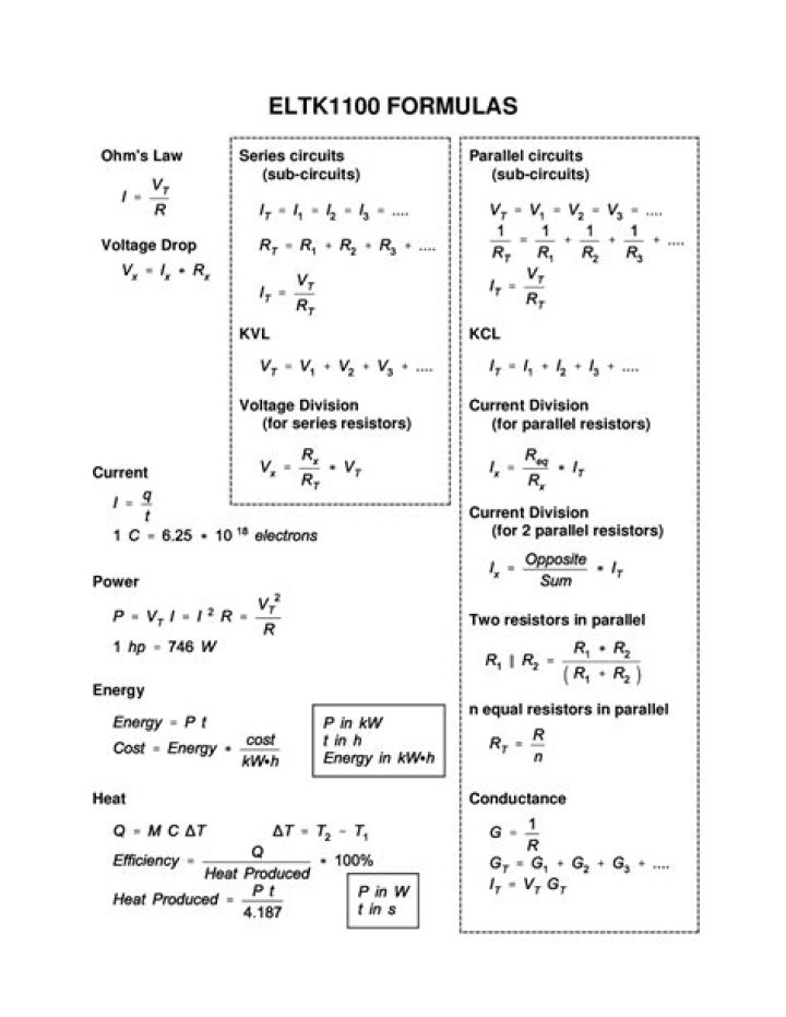 Electronics Formulas Cheat Sheet PDF – Instant Study Guide