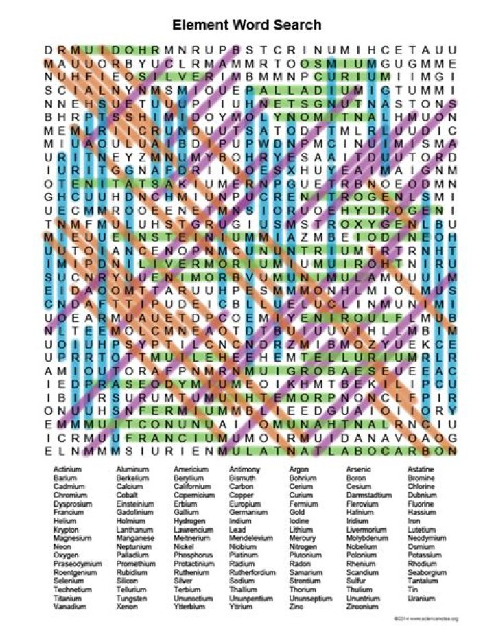 Element Challenge Puzzle Answer Key PDF for Quick Answers