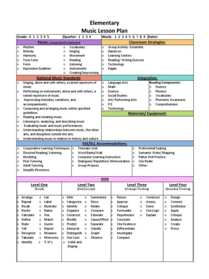 Free Elementary Music Lesson Plan Template PDF Download