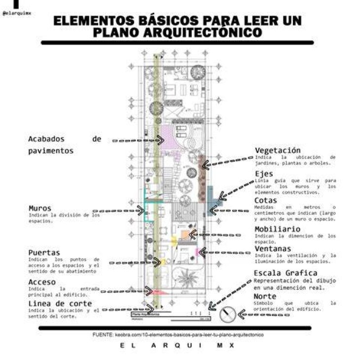 Elementos Clave de un Plano Arquitectónico PDF: Guía Completa