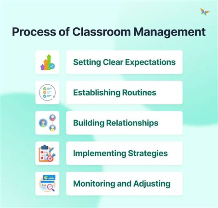 Mastering Classroom Management: Essential Elements in PDF Guide