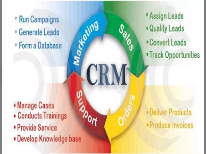 Essential Elements of Customer Relationship Management PDF Guide