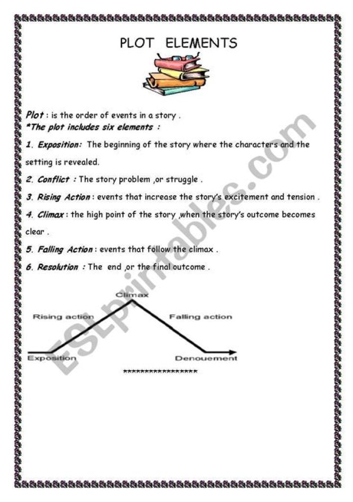 Mastering the Elements of Plot Worksheet PDF for Writers
