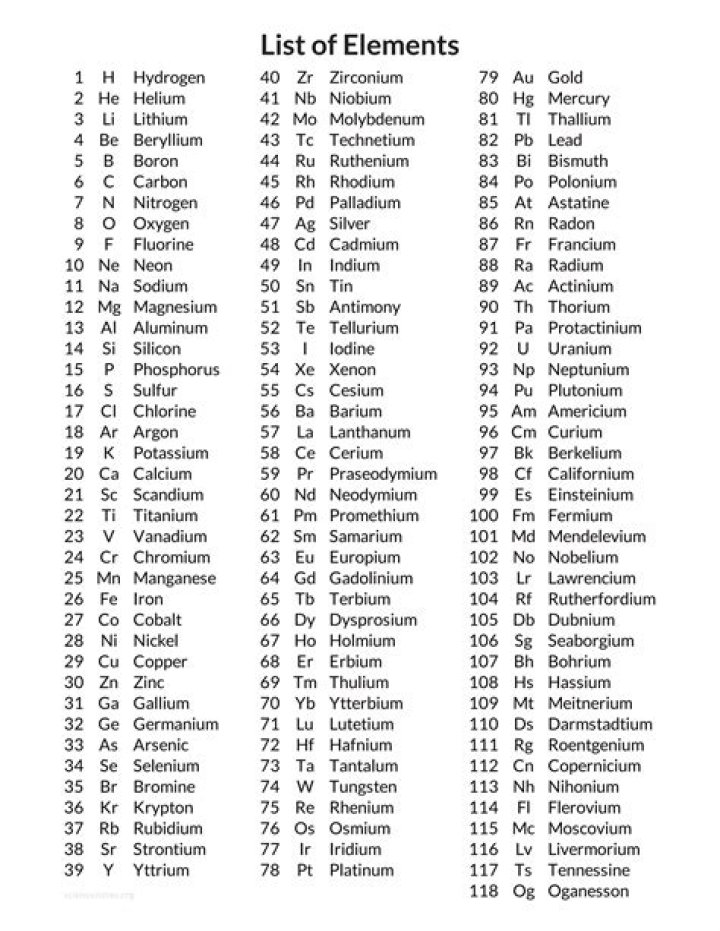 Elements Products List PDF – Complete Guide & Download