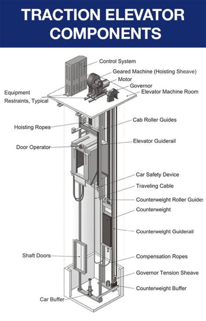 Elevator Parts List PDF – Complete Guide & Download