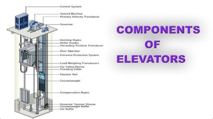 Complete Elevator Parts Name List PDF – Download Full Catalog