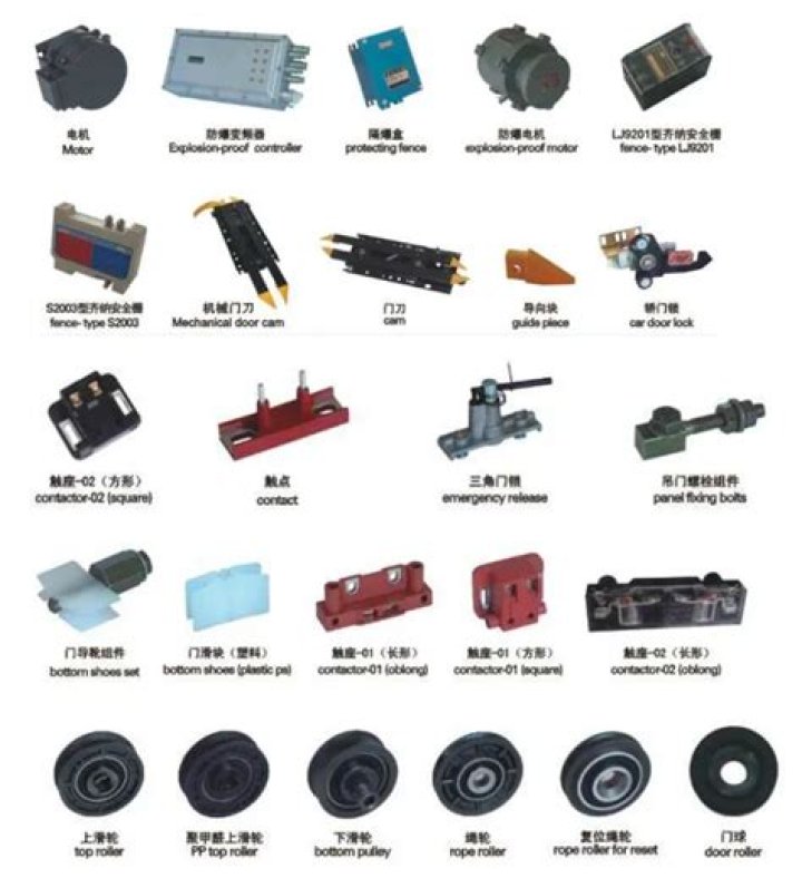 Elevator Spare Parts List PDF – Complete Guide to Essential Components