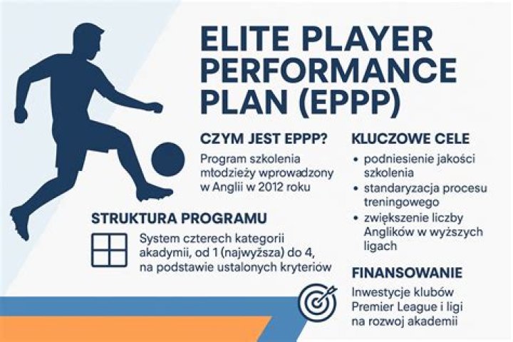 Elite Player Performance Plan PDF: Master Your Game