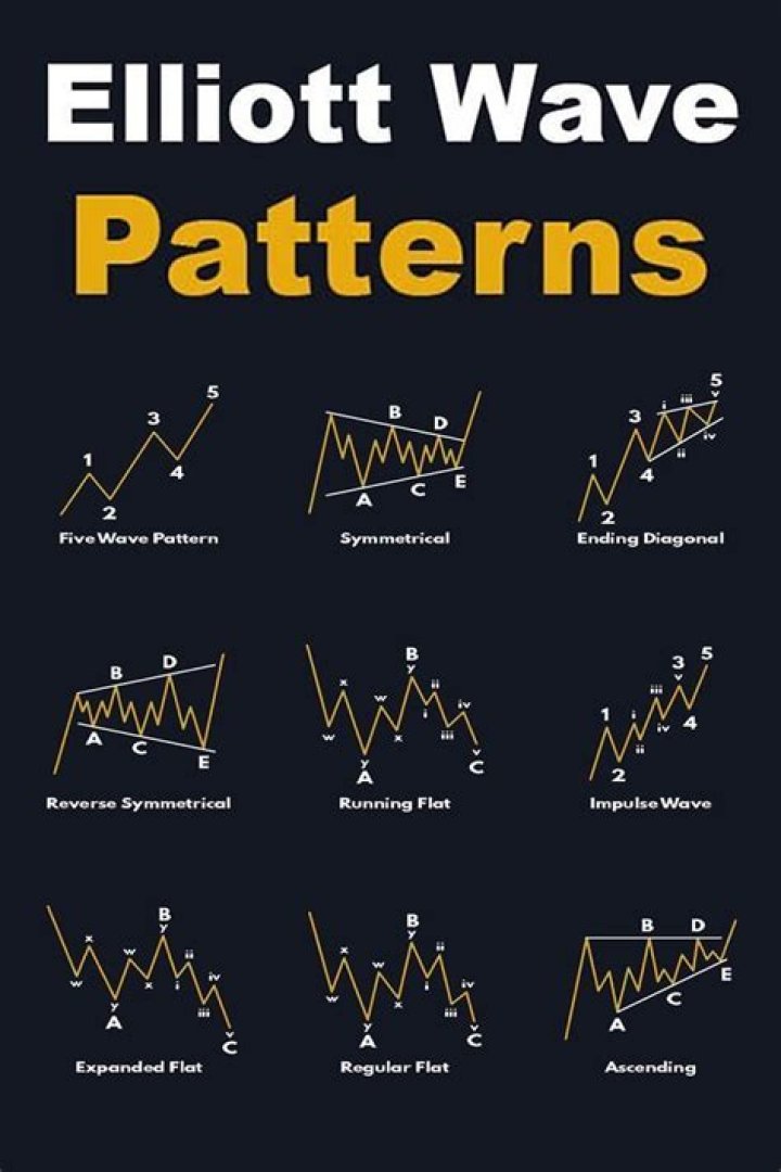 Elliot Wave Pattern Cheat Sheet PDF: Master Market Forecasting Fast