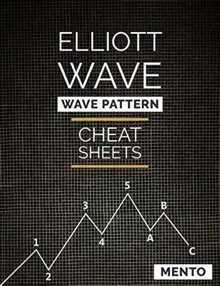 Elliot Wave Pattern Cheat Sheet PDF – Master Wave Analysis Fast