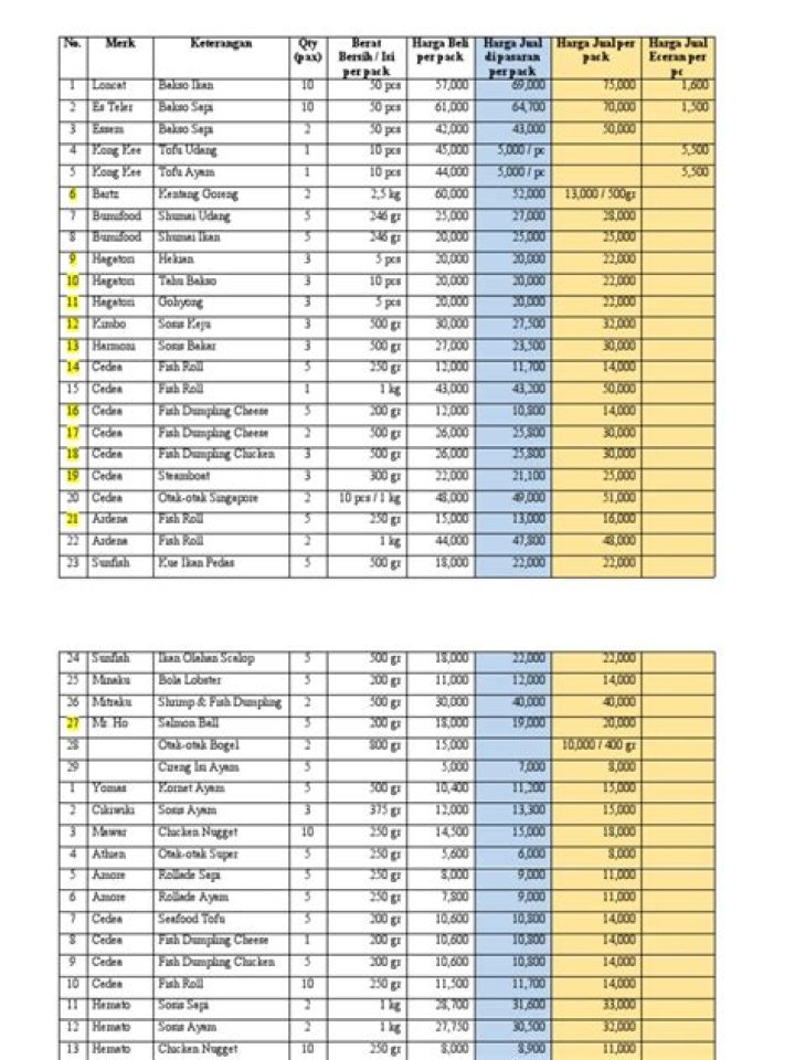 Eellsworth Foods Price List PDF: Access Current Menu & Bulk Pricing