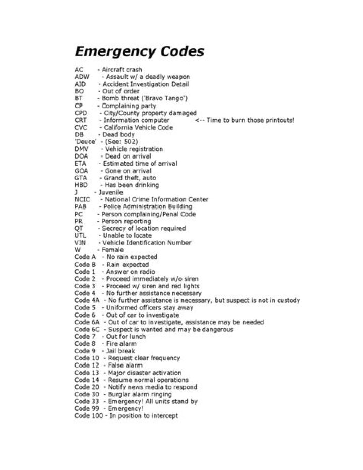 EM Codes List PDF: Download Official Codes Instantly