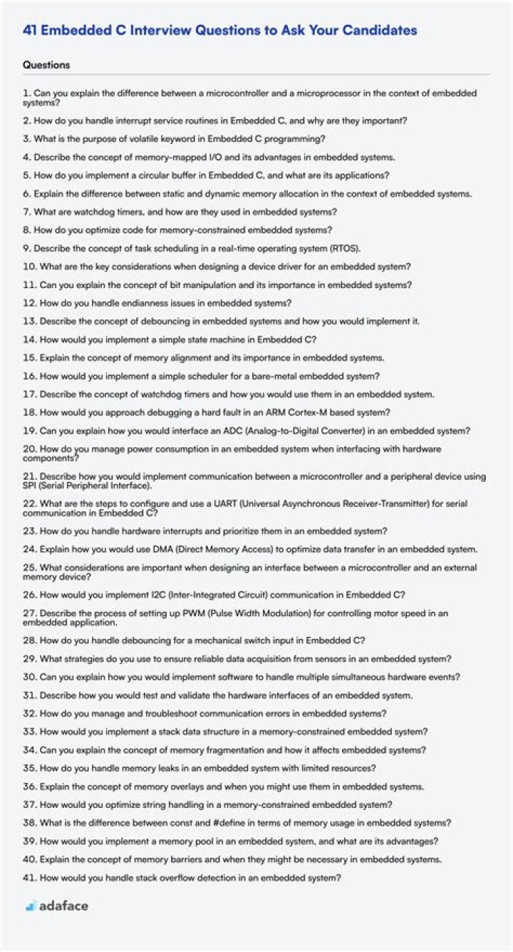 Top Embedded C Interview Questions and Answers PDF – C Programming Mastery