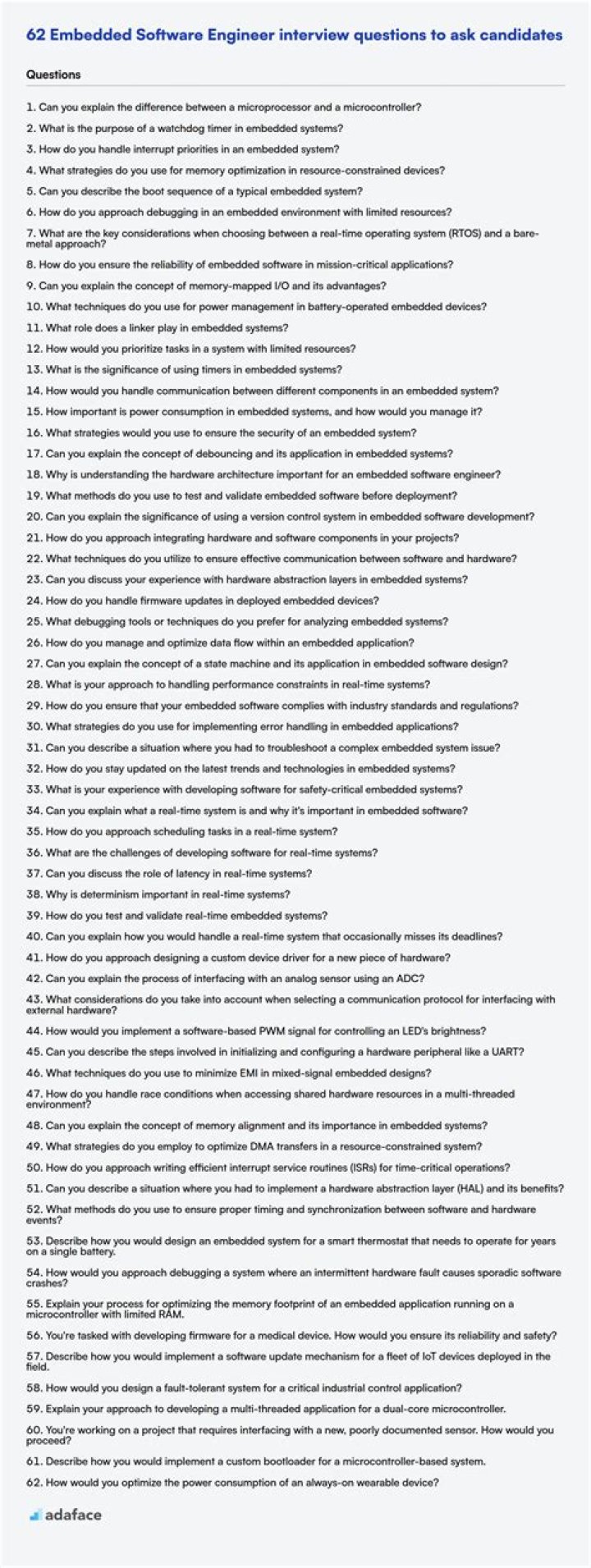 Embedded Interview Questions for Experienced PDF Professionals