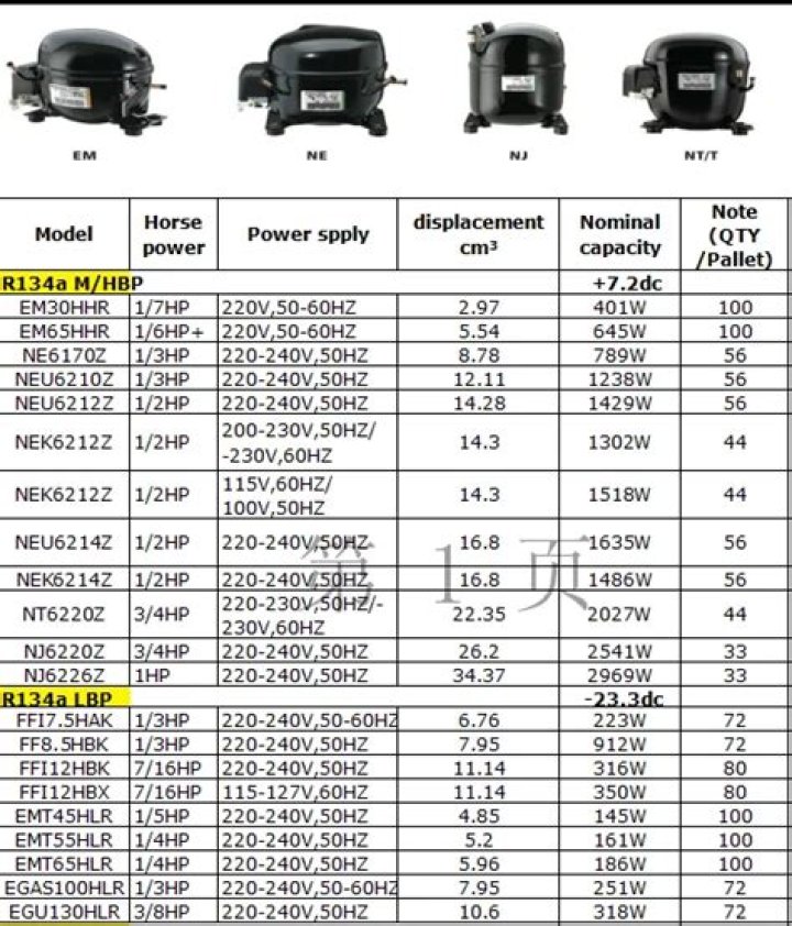 Embraco Compressor Sizes List PDF – Download Full Size Guide