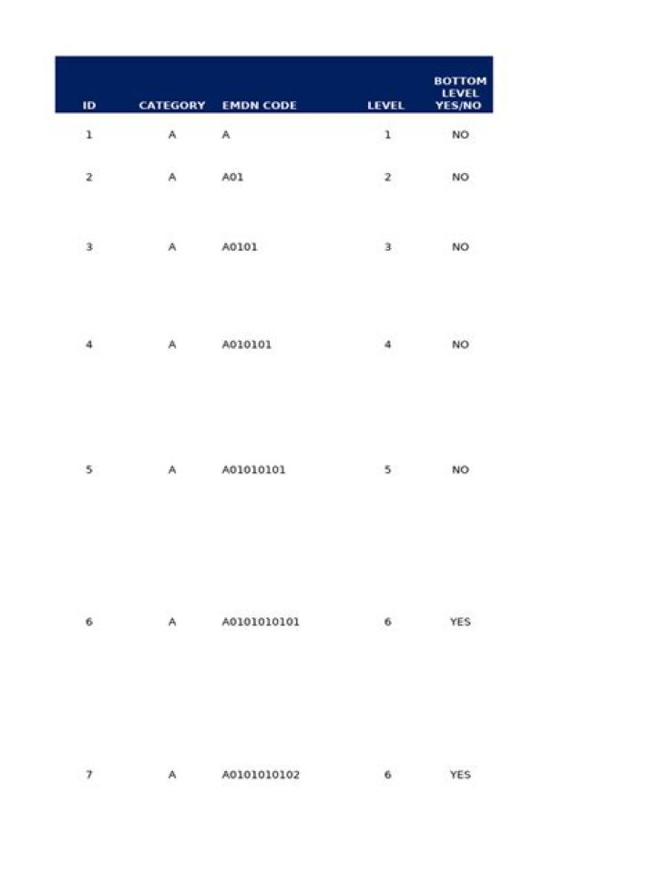 EMDN Code List PDF: Complete Download for Electrical Projects