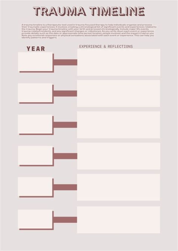 EMDR Timeline Worksheet PDF: Step-by-Step Guide for Healing