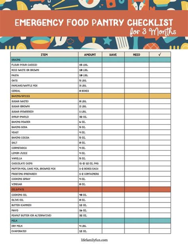 Emergency Food Supply List PDF: Essential Items for Crises