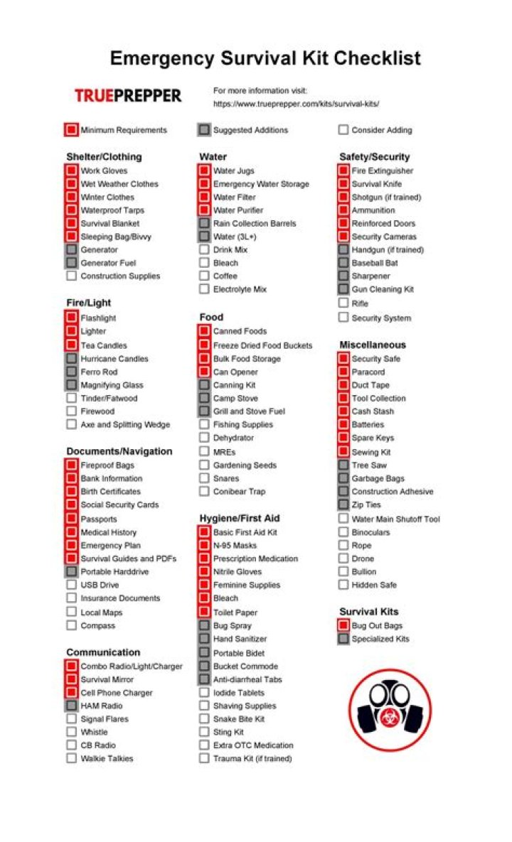 Essential Emergency Kit List PDF for Preparedness